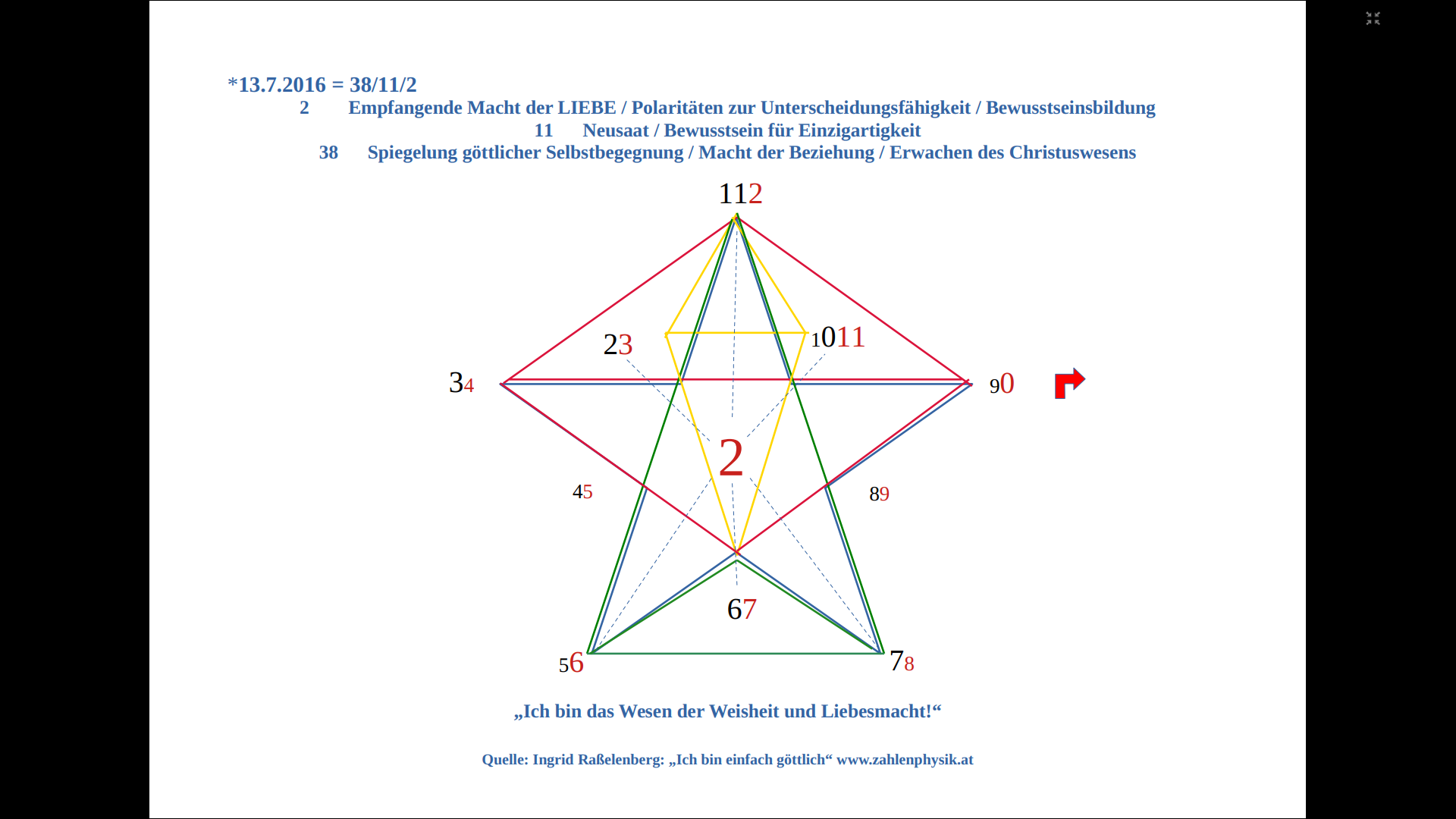 Die Wirkmacht der Geburtszahlen