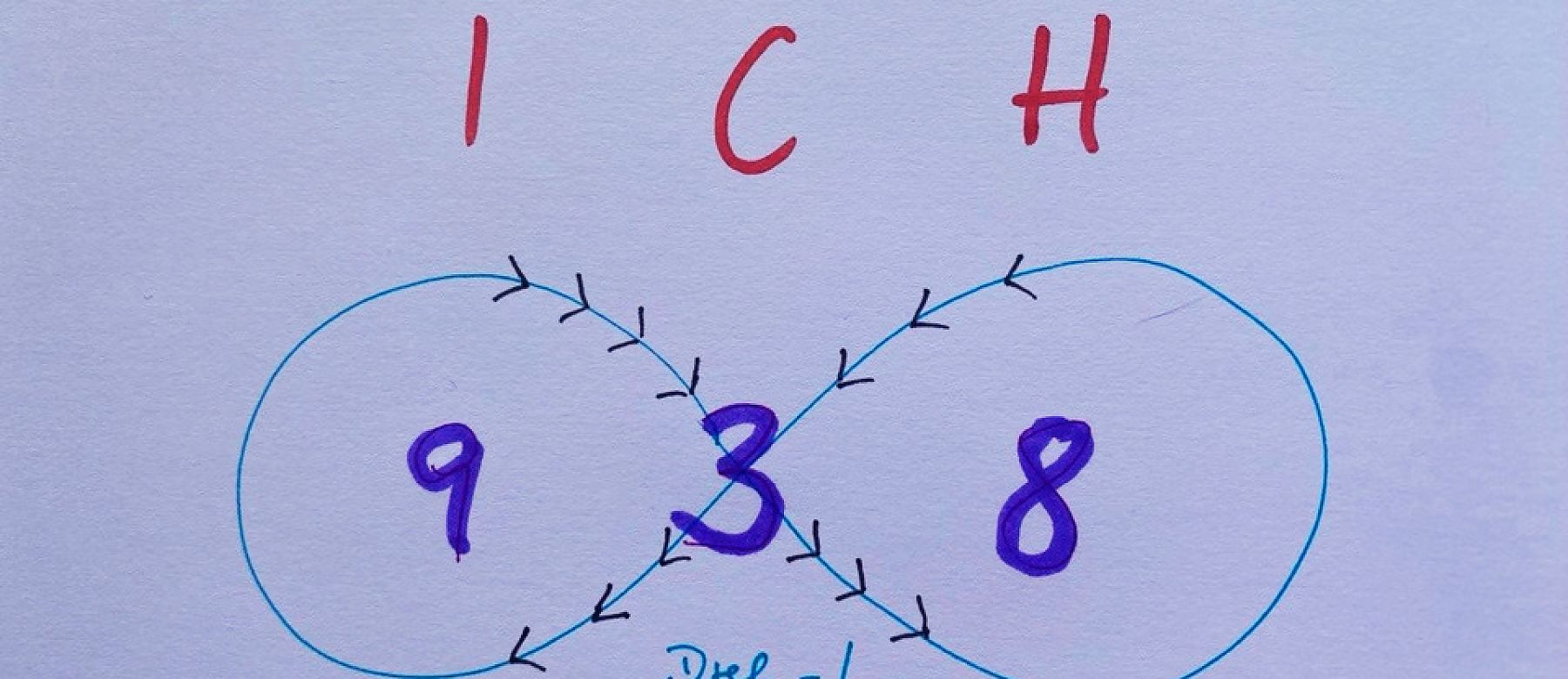 ICH